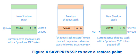 https://software.intel.com/sites/default/files/managed/4d/2a/control-flow-enforcement-technology-preview.pdf