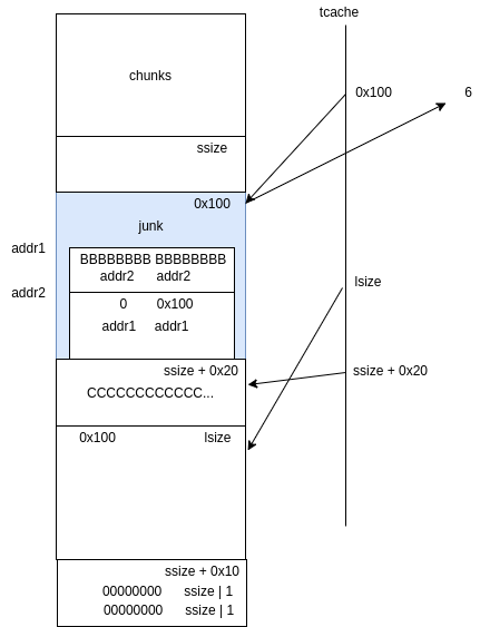 Fig.2