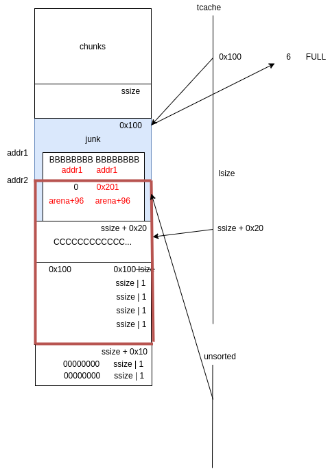 Fig.4