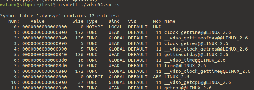 symbols of vDSO as ELF